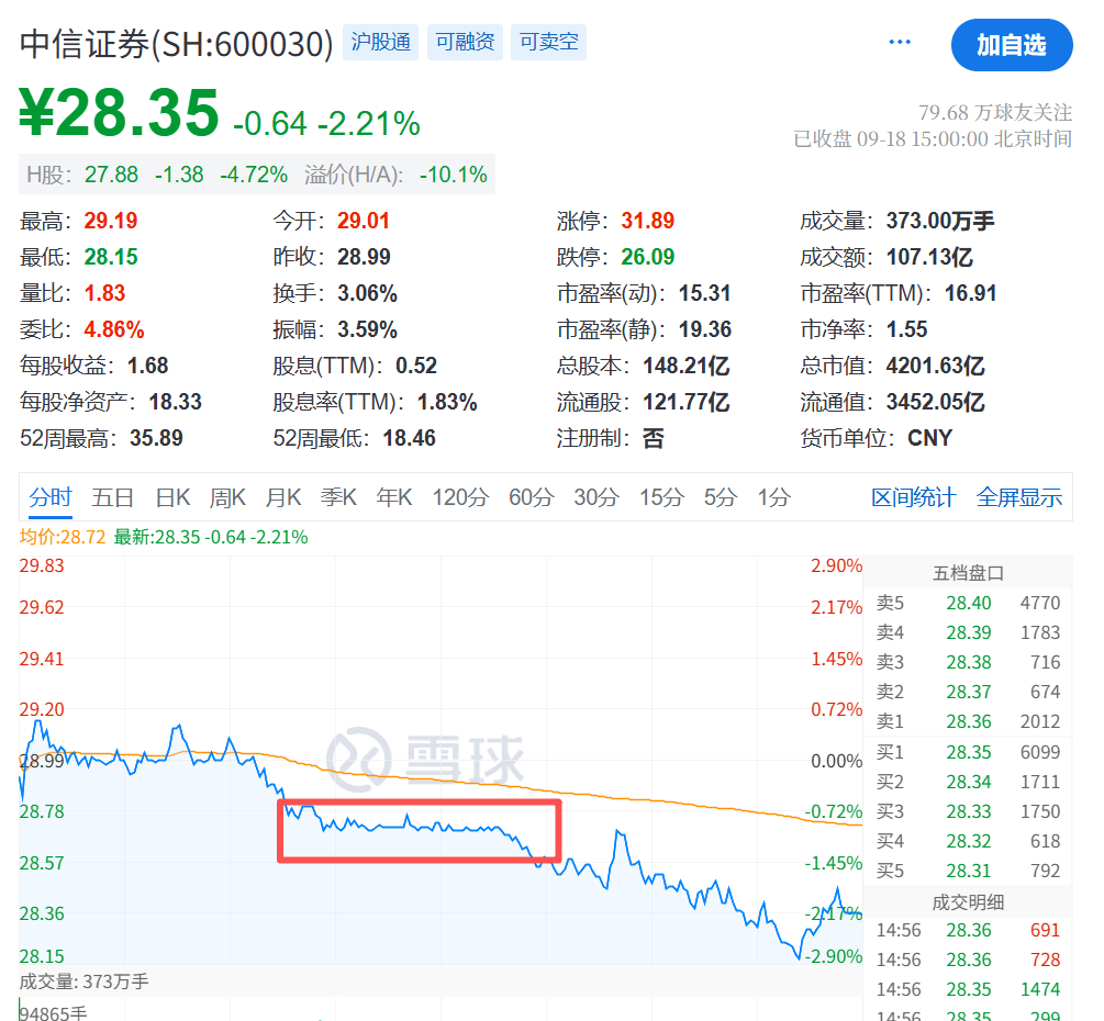 大跳水！原因<strong></p>
<p>西安饮食股票</strong>，找到了！