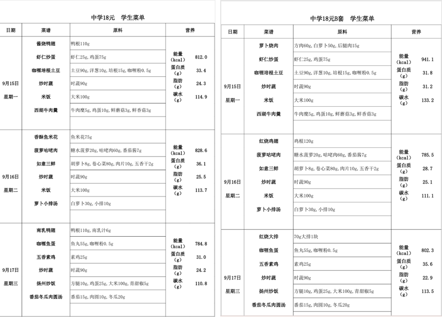 起底上海校园餐争议供应商绿捷：8月中标27个项目<strong></p>
<p>西安饮食股票</strong>，背后资本到底是谁？