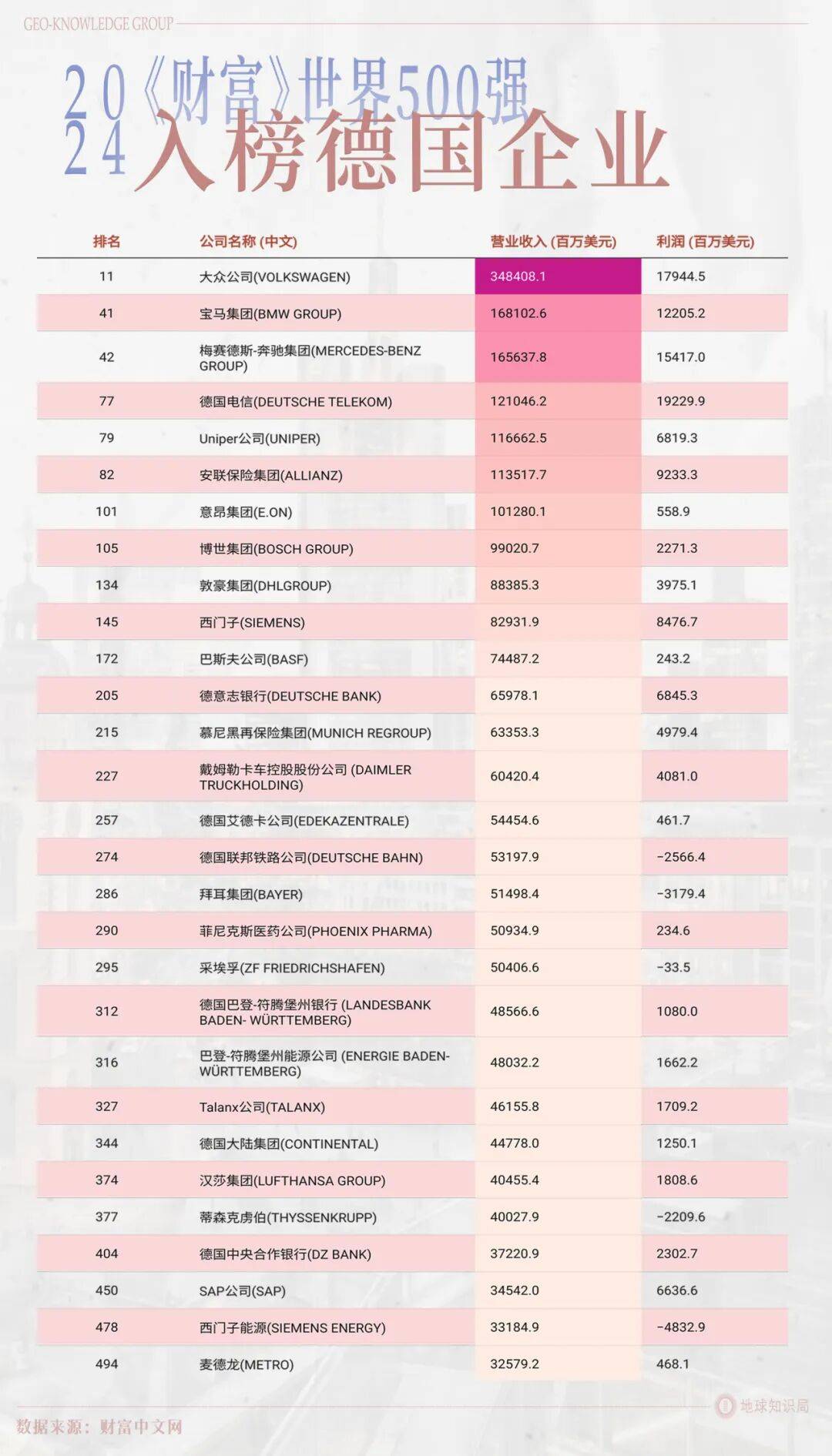 德国的世界第一<strong></p>
<p>西安饮食股票</strong>,正在批量阵亡