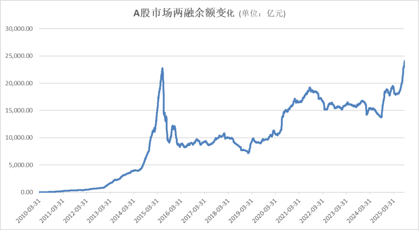 A股<strong></p>
<p>西安饮食股票</strong>，再创新纪录！
