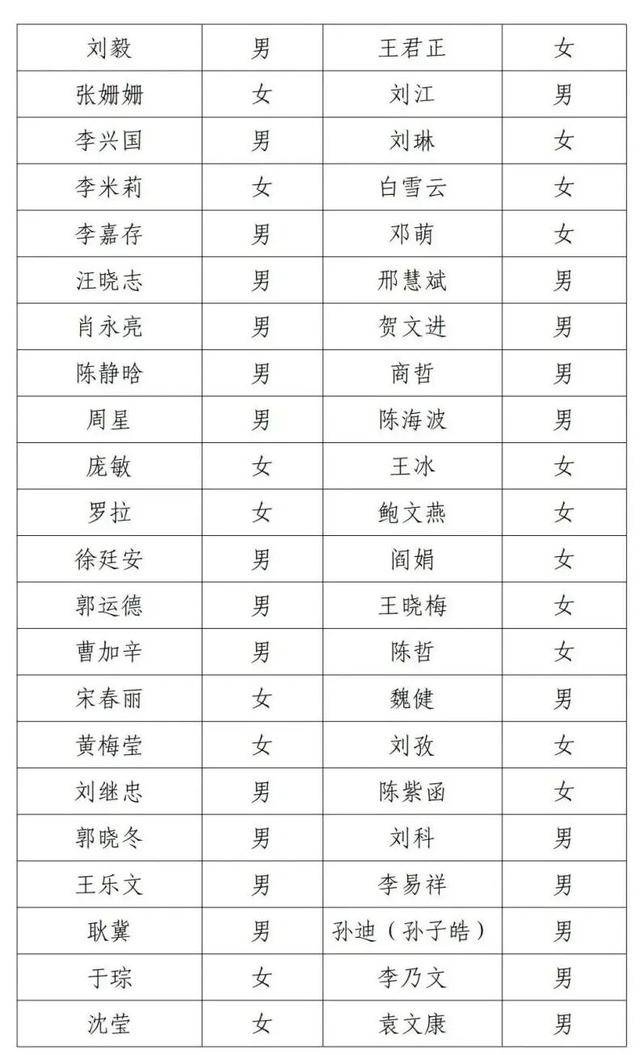 邓超等演员失联被公示<strong></p>
<p>西安饮食股票</strong>,最新回应!