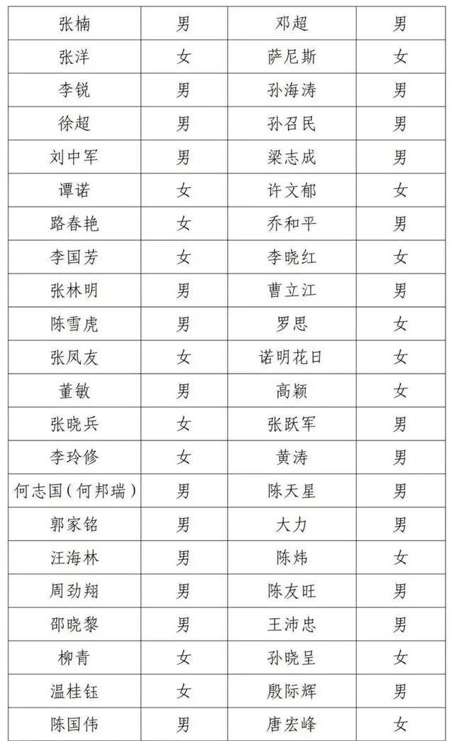 邓超等演员失联被公示<strong></p>
<p>西安饮食股票</strong>,最新回应!