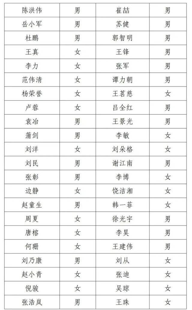 邓超等演员失联被公示<strong></p>
<p>西安饮食股票</strong>,最新回应!