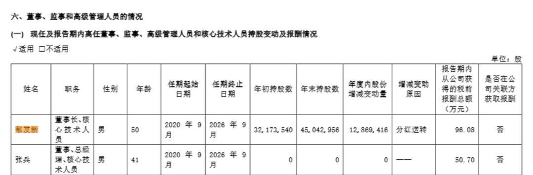 浙江大学教授突遭留置<strong></p>
<p>碧桂园股票</strong>，身家高达31亿元
