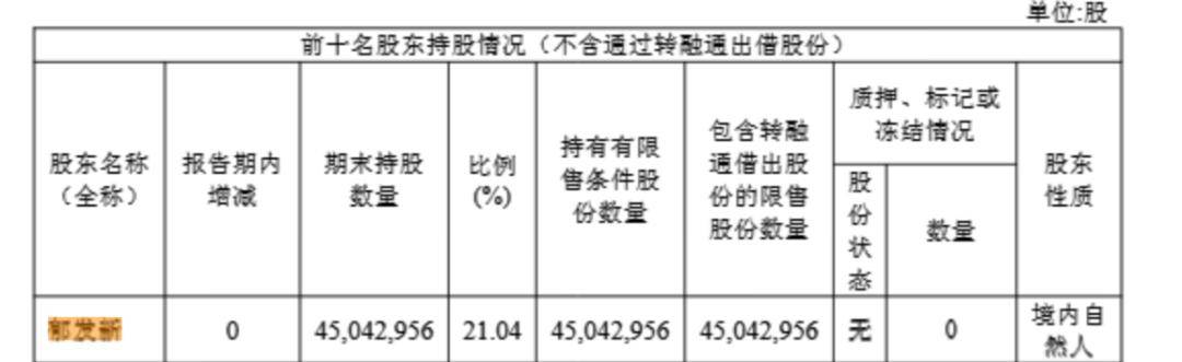 浙江大学教授突遭留置<strong></p>
<p>碧桂园股票</strong>，身家高达31亿元
