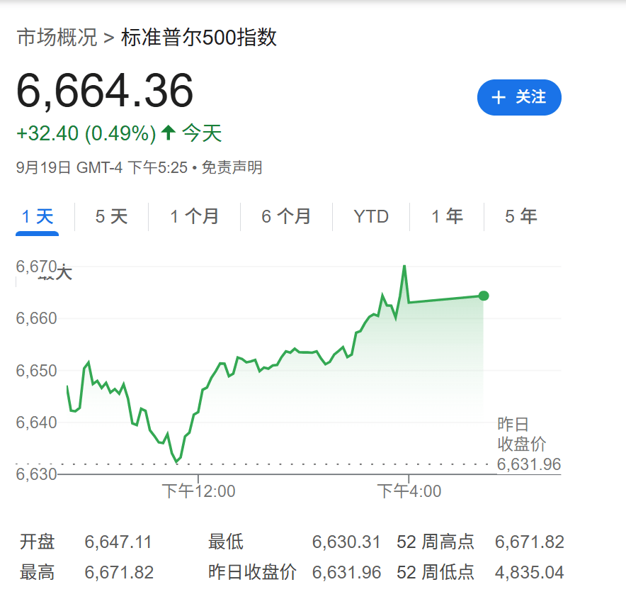 高盛:只要美国经济不衰退<strong></p>
<p>碧桂园股票</strong>,降息对美股就是利好