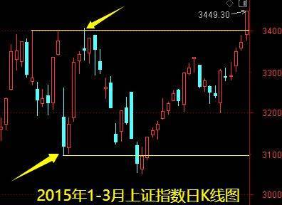 明天一件大事<strong></p>
<p>碧桂园股票</strong>！下周做好两手准备——道达对话牛博士