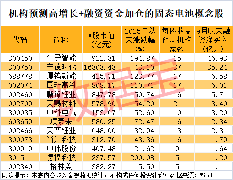 300111<strong></p>
<p>黄河旋风股票</strong>，“一”字涨停！新型固态电池问世，多家公司透露最新进展