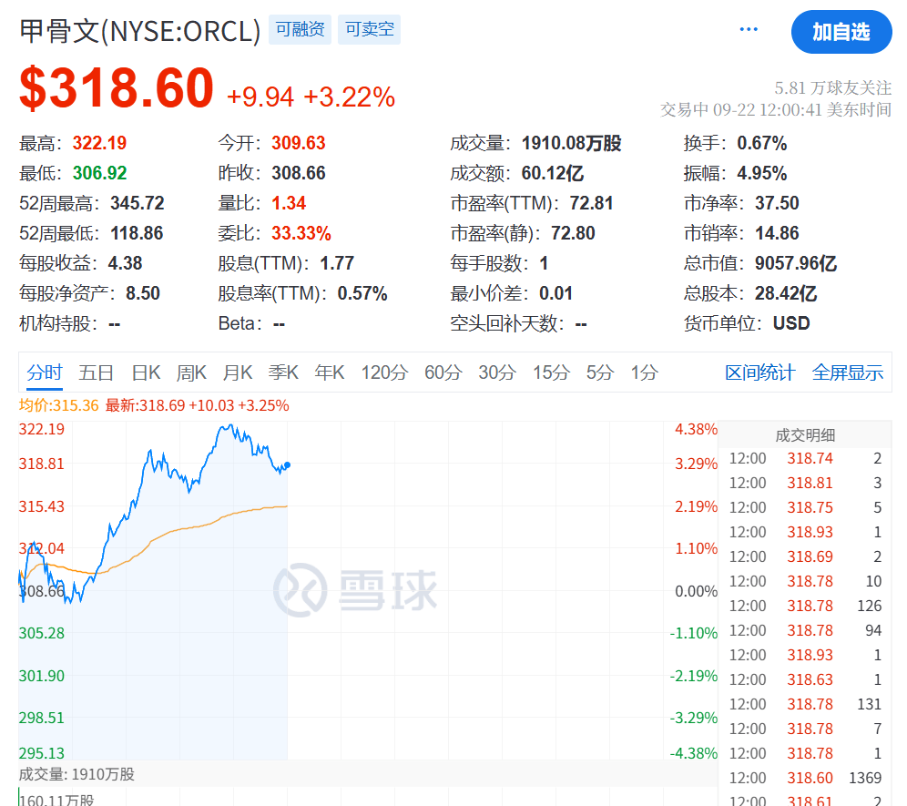 今夜<strong></p>
<p>黄河旋风股票</strong>,创新高!