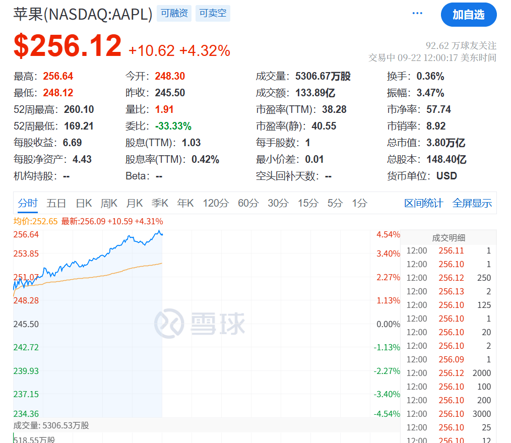 今夜<strong></p>
<p>黄河旋风股票</strong>,创新高!