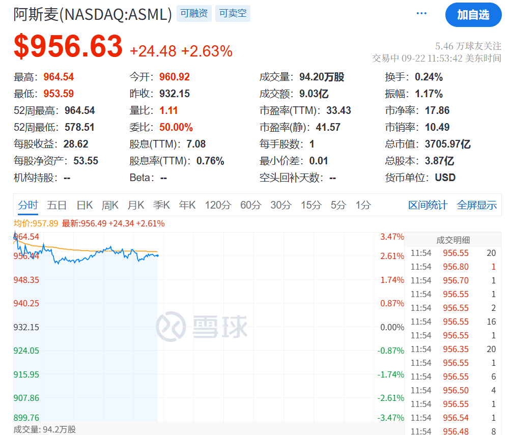 今夜<strong></p>
<p>黄河旋风股票</strong>,创新高!