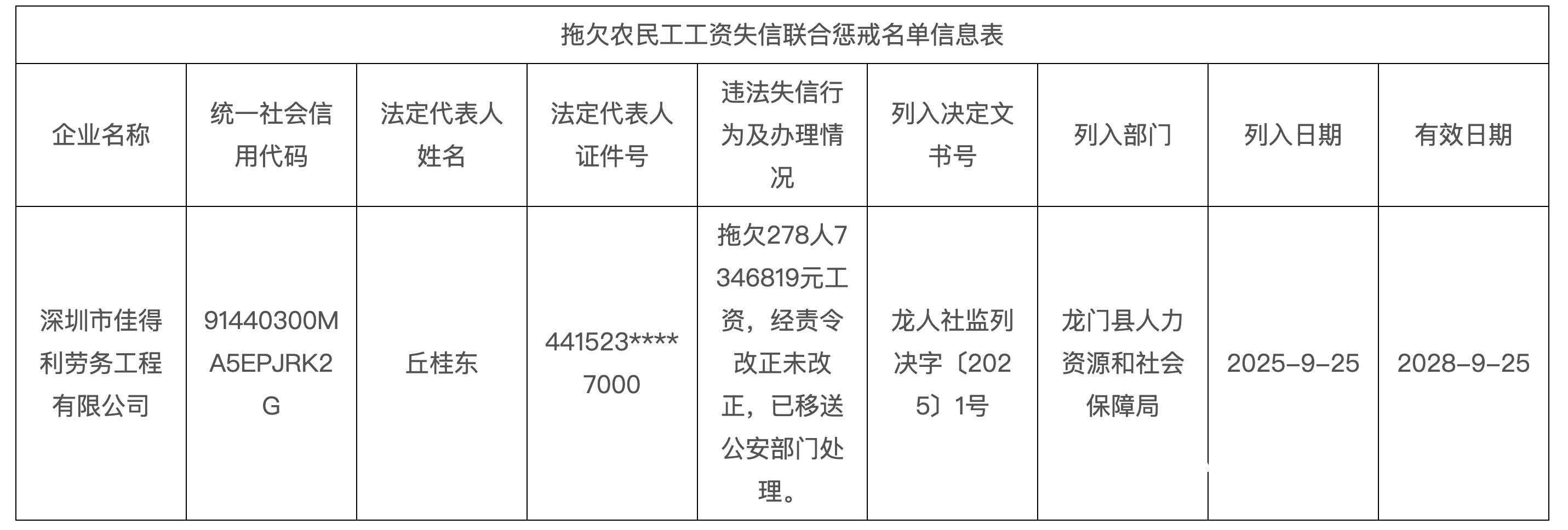 欠278人735万工资<strong></p>
<p>黄河旋风股票</strong>！深圳一公司被龙门人社移交公安机关
