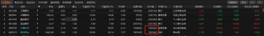 历史时刻<strong></p>
<p>黄河旋风股票</strong>！宁德时代超越贵州茅台