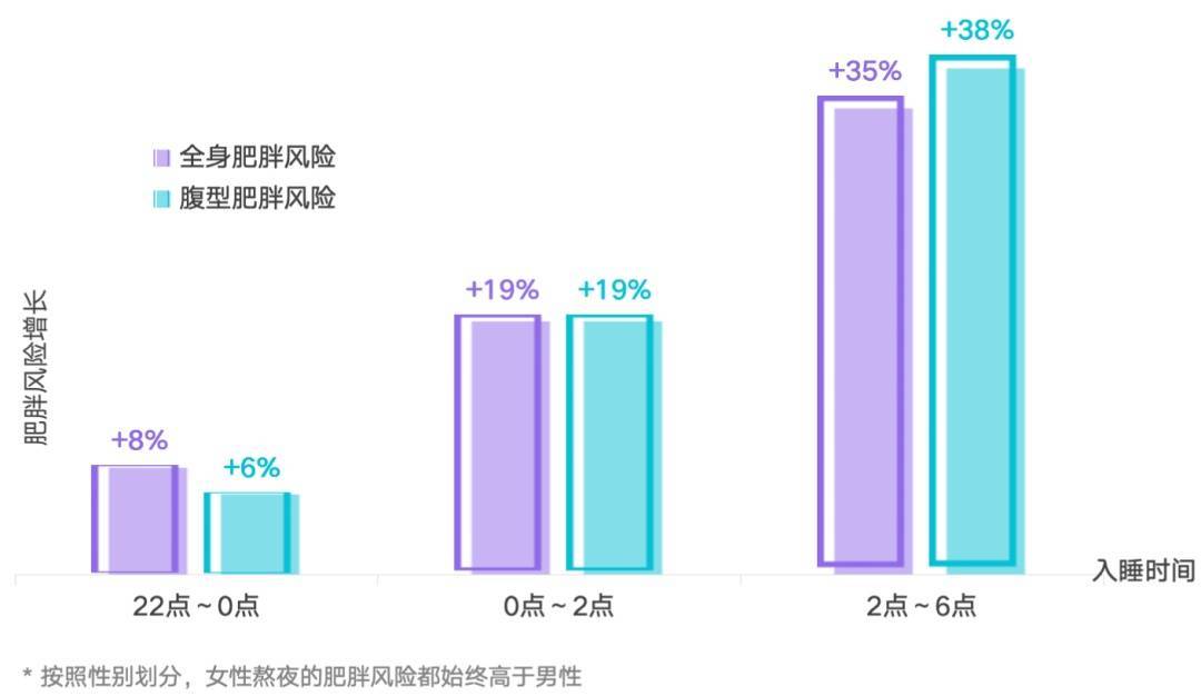 多睡1小时<strong></p>
<p>中信海直股票</strong>,两周瘦1斤?不知道的亏大了