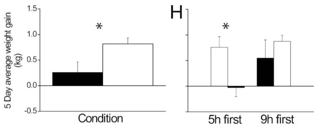 多睡1小时<strong></p>
<p>中信海直股票</strong>,两周瘦1斤?不知道的亏大了