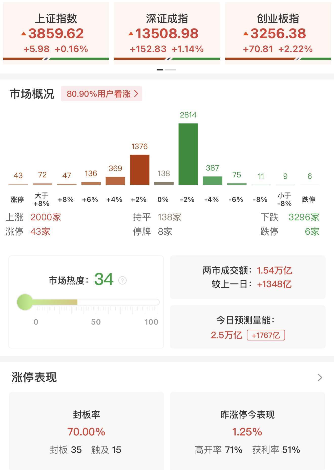 李迅雷：无论是美股还是A股机会风险都聚焦科技股<strong></p>
<p>中信海直股票</strong>，黄金稀土还能涨！沪深300市盈率14倍，明显低于标普500的29倍和纳斯达克的41倍