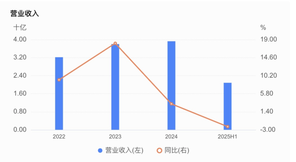 嘉兴银行人事“地震”<strong></p>
<p>云内动力股票</strong>，业绩承压下女行长临危受命