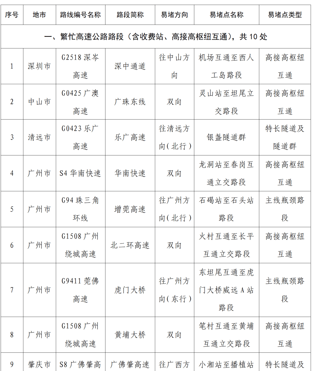 “不亚于春节回家”!凌晨5点<strong></p>
<p>云内动力股票</strong>,深圳有人已经堵在路上……
