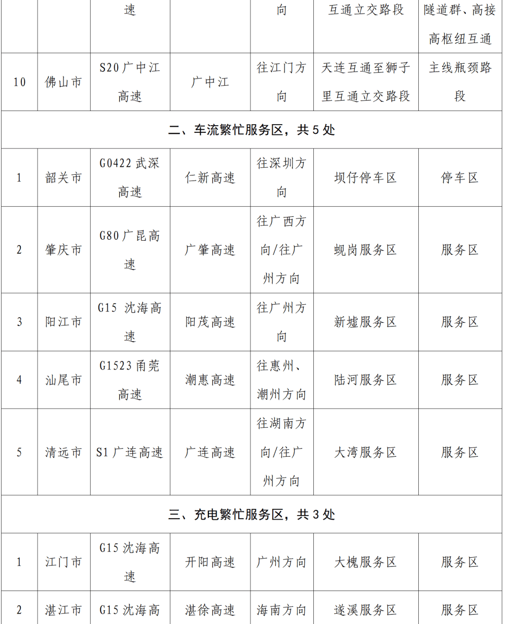 “不亚于春节回家”!凌晨5点<strong></p>
<p>云内动力股票</strong>,深圳有人已经堵在路上……