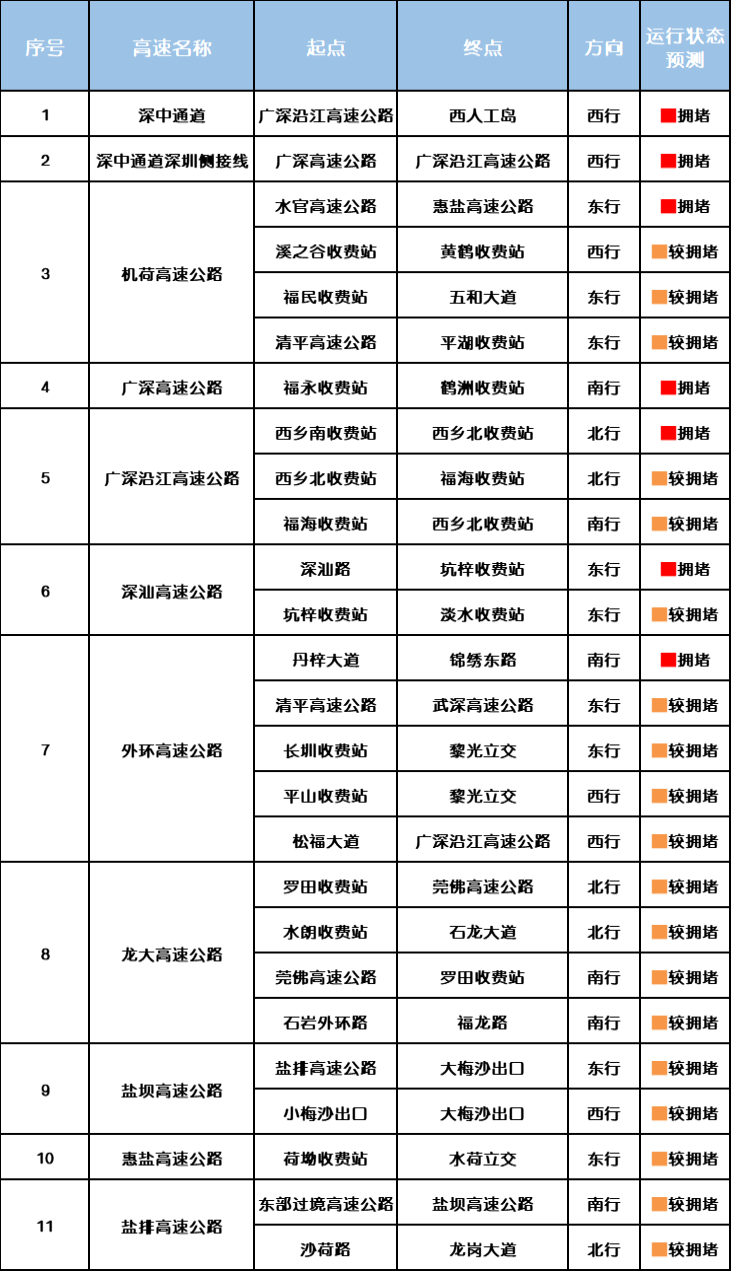 “不亚于春节回家”!凌晨5点<strong></p>
<p>云内动力股票</strong>,深圳有人已经堵在路上……