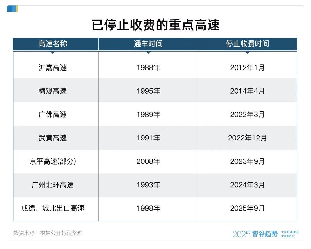 取消高速收费打响第一枪<strong></p>
<p>云内动力股票</strong>，巨大的连锁反应开始了