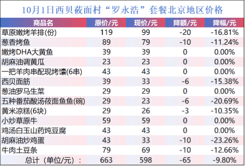 西贝宣布部分菜品降幅超20%<strong></p>
<p>万科a股票</strong>！曾宣称利润仅5% 消费者：看似降价 实则减量