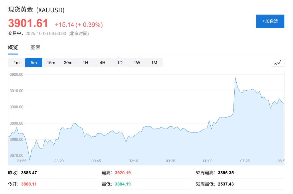 黄金、比特币双双创出历史新高<strong></p>
<p>中油资本股票</strong>，美国政府关门刺激“美元贬值交易”
