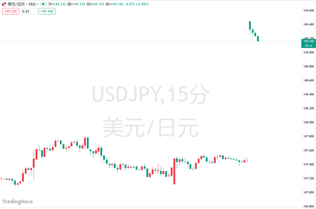 高市早苗意外胜选引爆市场！日元暴跌<strong></p>
<p>中油资本股票</strong>，日股要起飞？