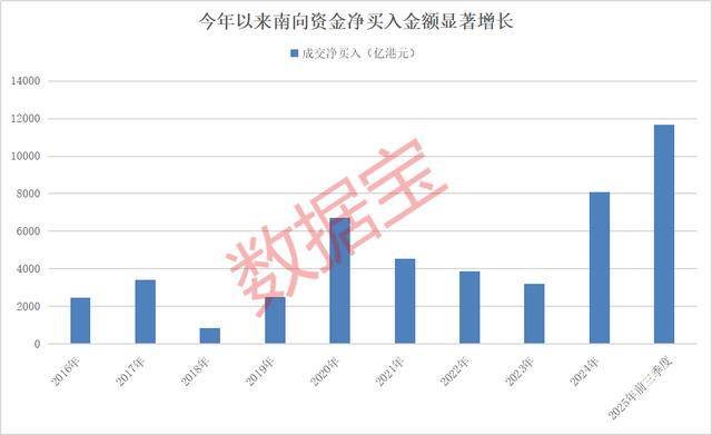 持股量猛涨超58倍<strong></p>
<p>中油资本股票</strong>，医药龙头获爆买