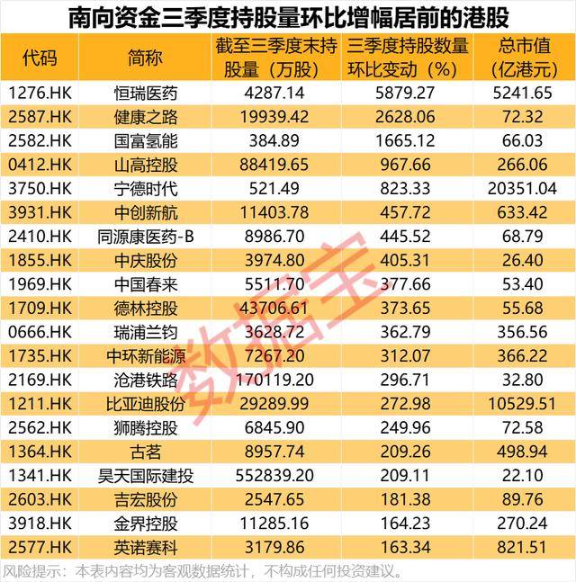 持股量猛涨超58倍<strong></p>
<p>中油资本股票</strong>，医药龙头获爆买