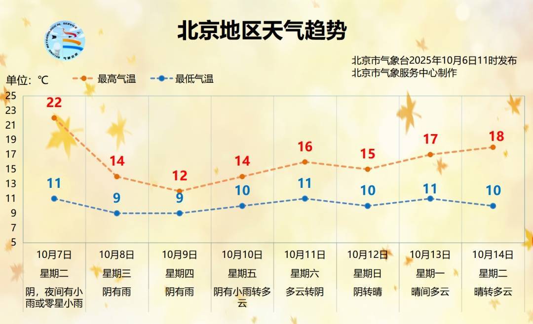 时间长、累计雨量大!北京明起连续3天迎降雨降温<strong></p>
<p>法拉第未来股票</strong>,降雨较强时段→