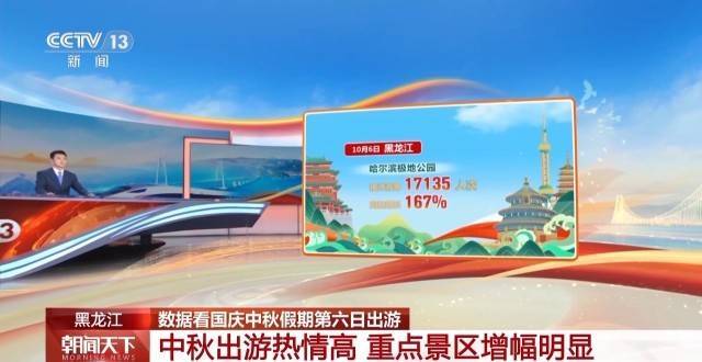 这个假期游客都去哪儿了<strong></p>
<p>法拉第未来股票</strong>？一组大数据直观告诉你→