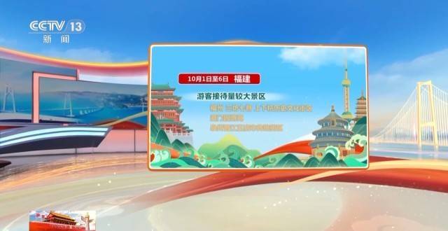 这个假期游客都去哪儿了<strong></p>
<p>法拉第未来股票</strong>？一组大数据直观告诉你→