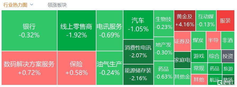 港股收评：三大指数齐跌<strong></p>
<p>法拉第未来股票</strong>，恒科指跌1.1%，黄金股逆市大涨