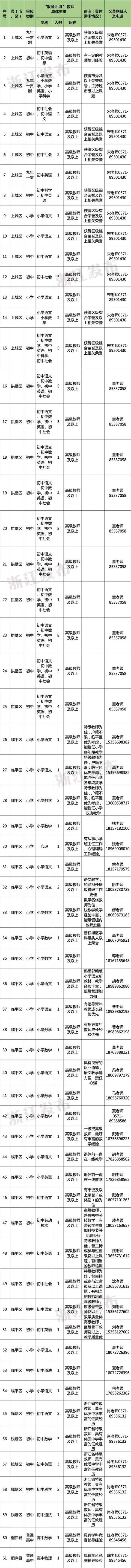 多地发文：招人<strong></p>
<p>格力地产股票</strong>，只要退休的，现享受退休待遇不变