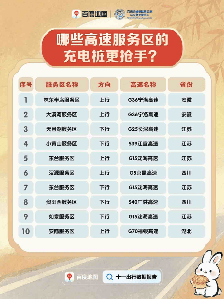 今天迎来返程高峰<strong></p>
<p>格力地产股票</strong>,全国这些高速路段易拥堵