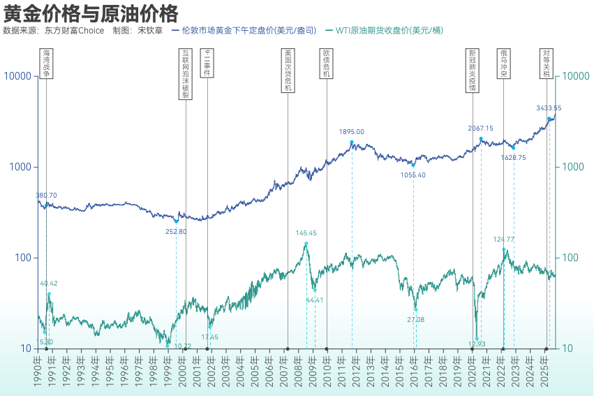 黄金突破4000美元/盎司！布雷顿森林体系瓦解以来金价涨了102倍<strong></p>
<p>王府井股票</strong>， 黄金缘何成为全球最“赚钱”大类资产？