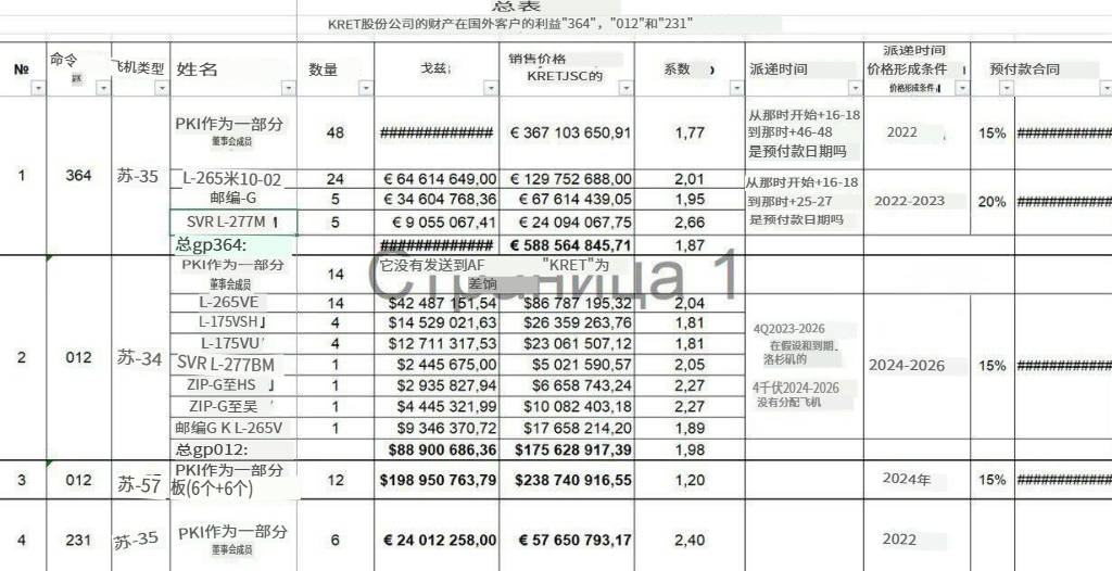 百架歼-10订单被截胡？俄罗斯苏-35战机迎来三大客户<strong></p>
<p>福耀玻璃股票</strong>，竟没有朝鲜