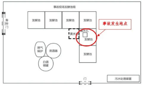 富顺一酒厂发生中毒和窒息事故致3死:作业人员违规进发酵池清扫<strong></p>
<p>福耀玻璃股票</strong>,救援人员盲目施救