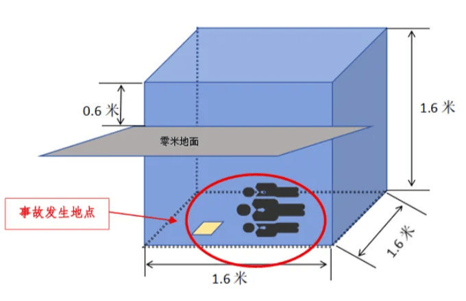 富顺一酒厂发生中毒和窒息事故致3死:作业人员违规进发酵池清扫<strong></p>
<p>福耀玻璃股票</strong>,救援人员盲目施救