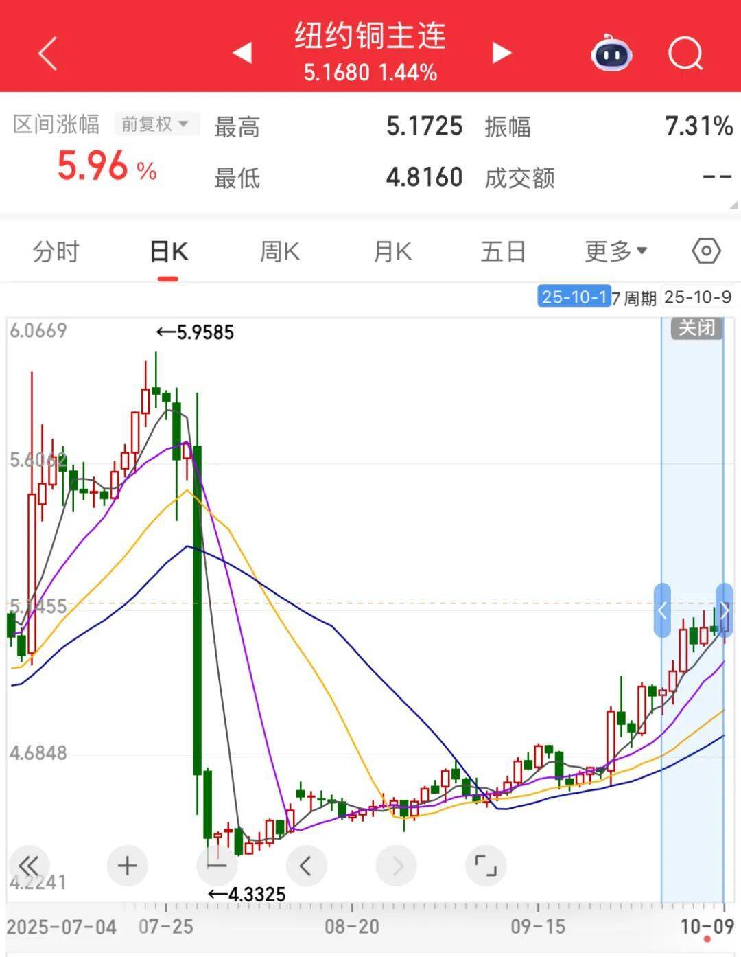 3600亿龙头<strong></p>
<p>福耀玻璃股票</strong>，尾盘涨停，创历史新高