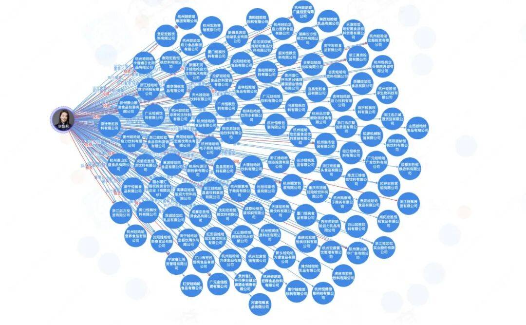 宗馥莉<strong></p>
<p>福耀玻璃股票</strong>，危险