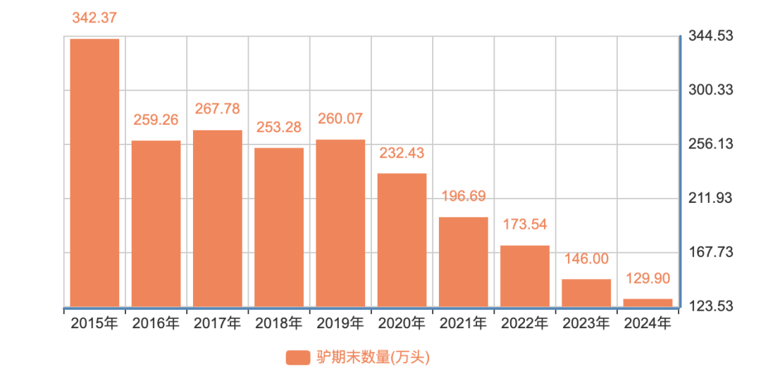 为什么说现在不缺牛马<strong></p>
<p>宁波银行股票</strong>，就缺驴？