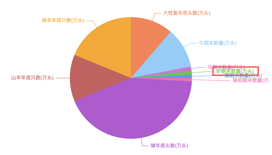 为什么说现在不缺牛马<strong></p>
<p>宁波银行股票</strong>，就缺驴？