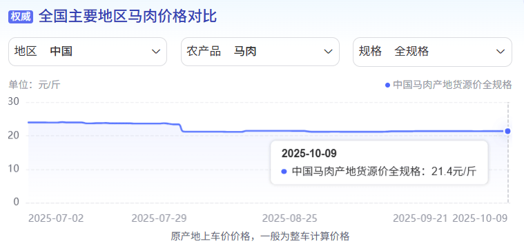 为什么说现在不缺牛马<strong></p>
<p>宁波银行股票</strong>，就缺驴？