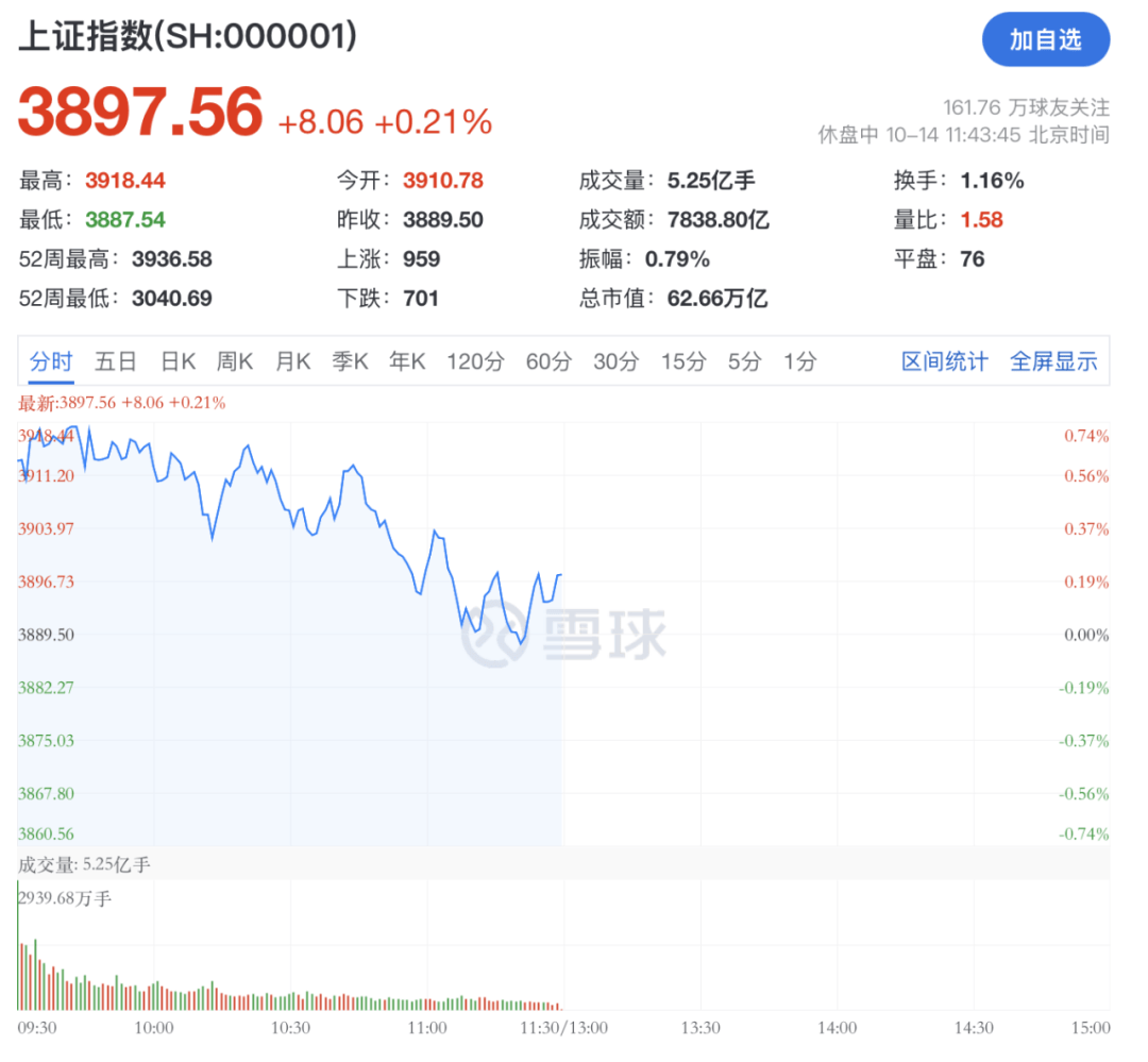 A股<strong></p>
<p>facebook股票</strong>,突变!热门板块,全线飘红!