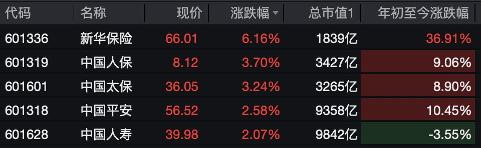 A股<strong></p>
<p>facebook股票</strong>,突变!热门板块,全线飘红!