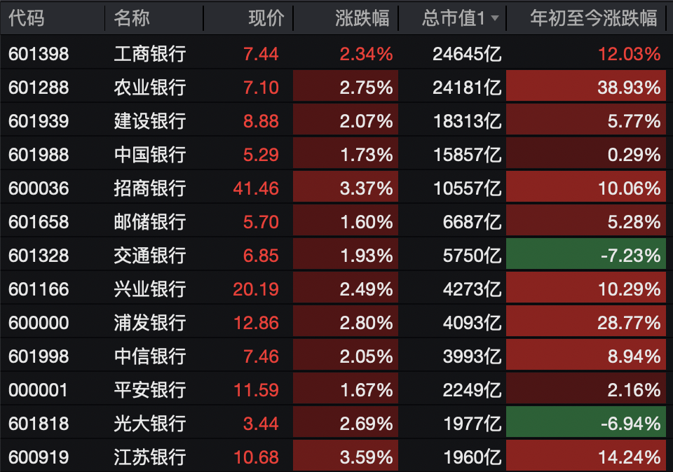 A股<strong></p>
<p>facebook股票</strong>,突变!热门板块,全线飘红!