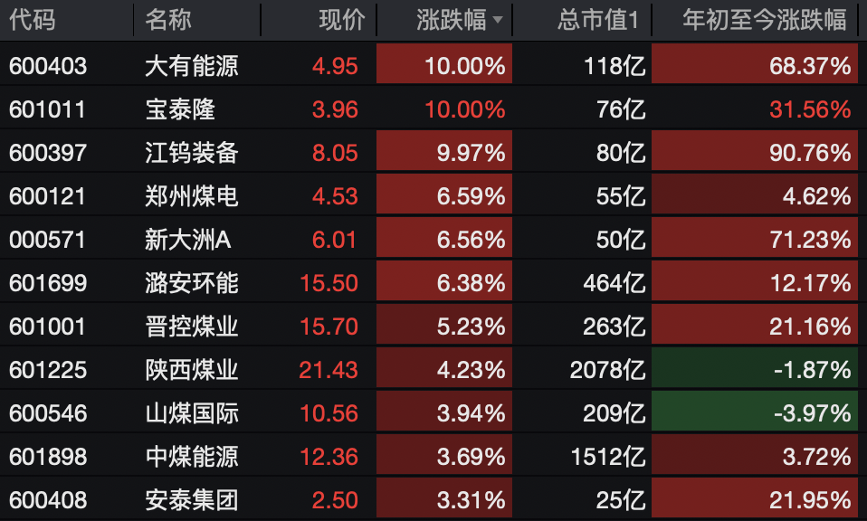 A股<strong></p>
<p>facebook股票</strong>,突变!热门板块,全线飘红!