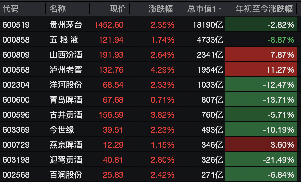 A股<strong></p>
<p>facebook股票</strong>,突变!热门板块,全线飘红!